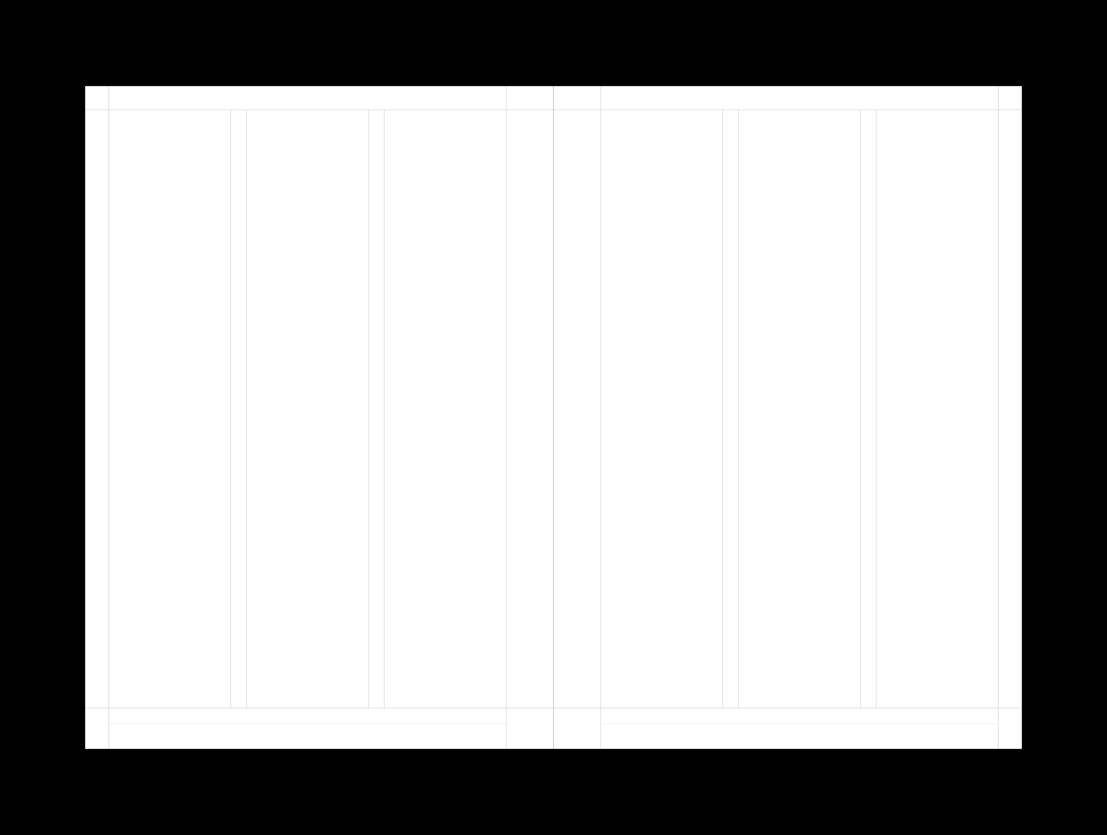 Blank A4 spread showing the three-column layout with narrow margins