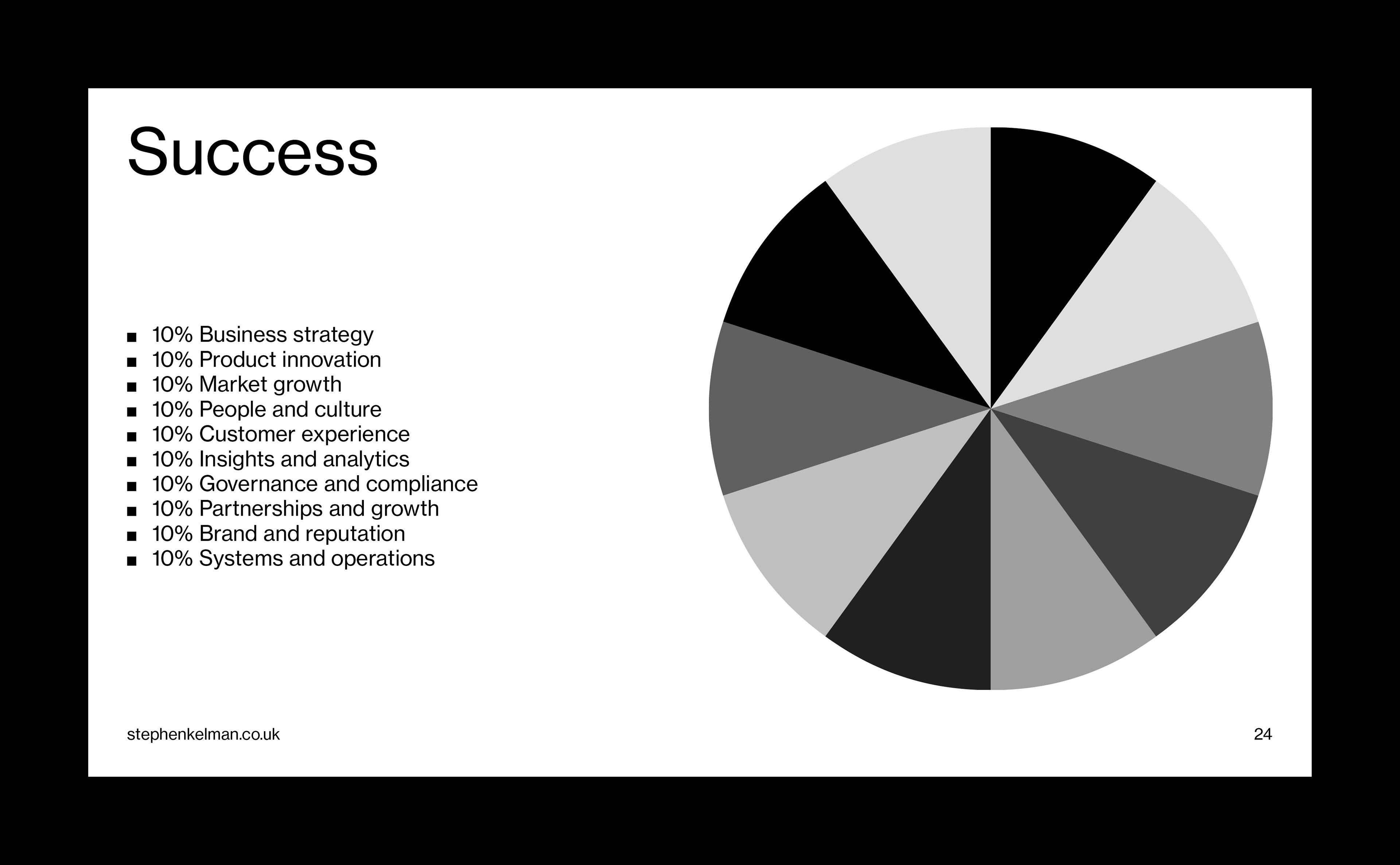 Business presentation slide featuring a pie chart and supporting strategic categories