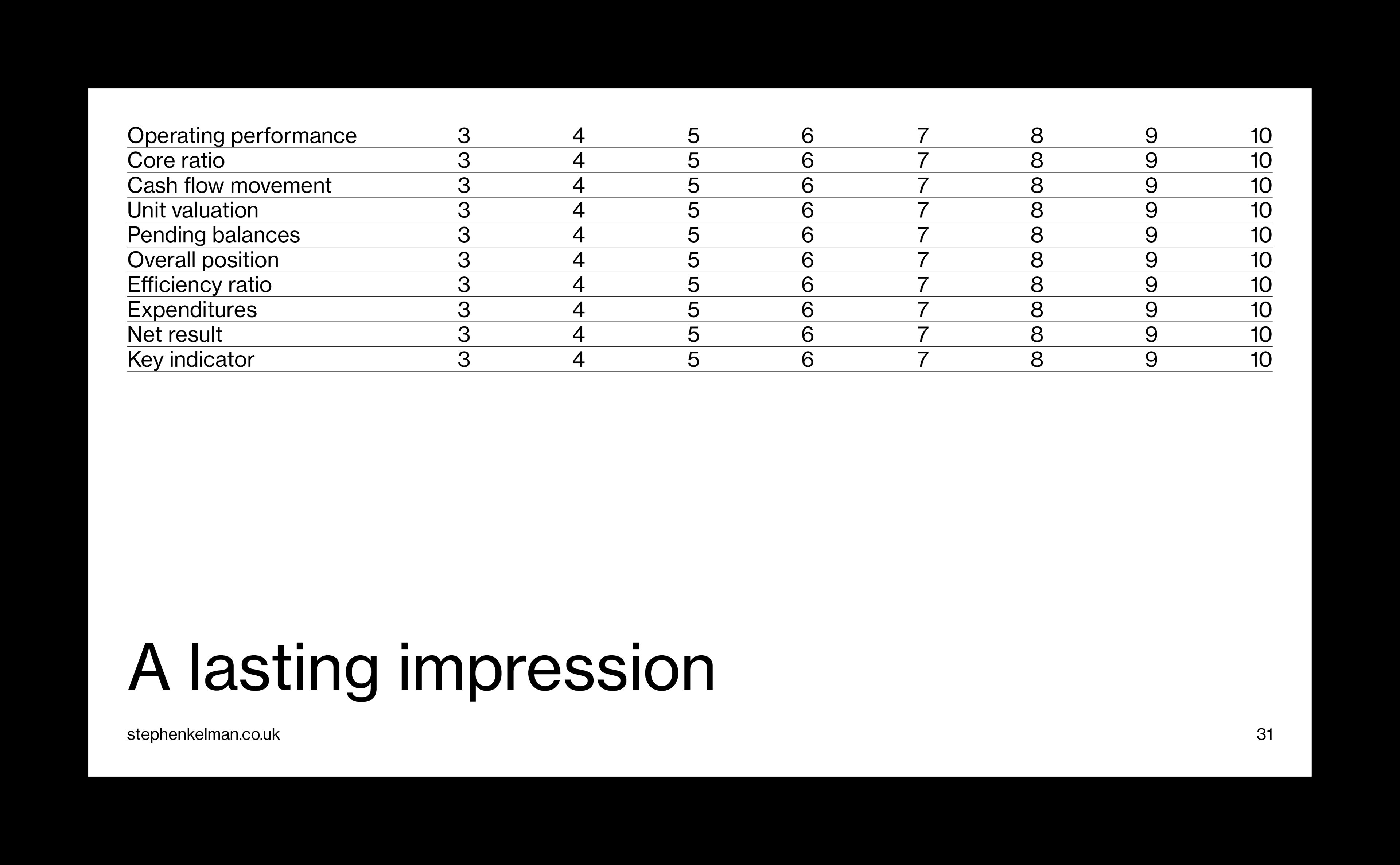 Financial performance table slide with operational metrics and summary statement
