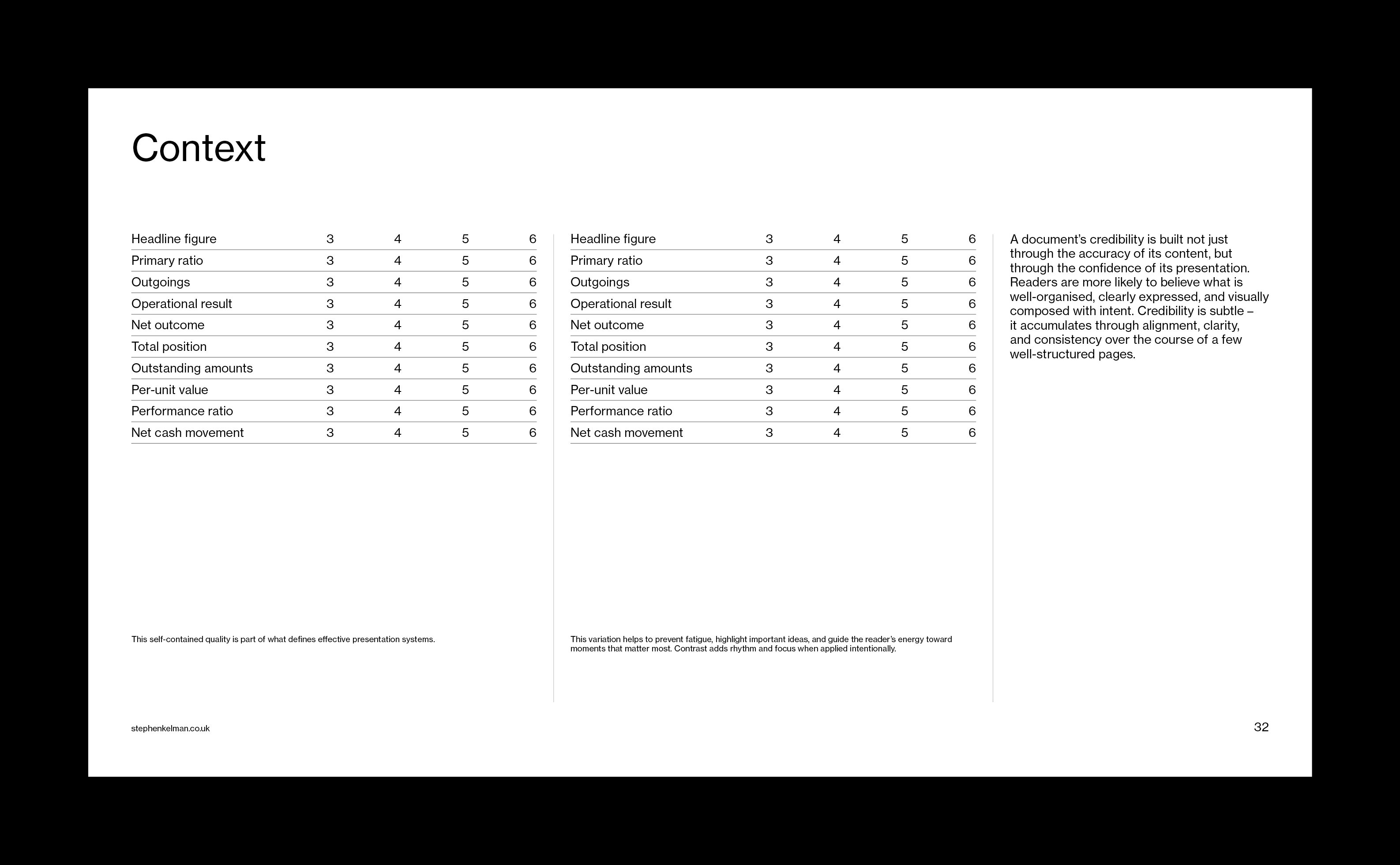 Side-by-side data tables with supporting text on structure and presentation clarity