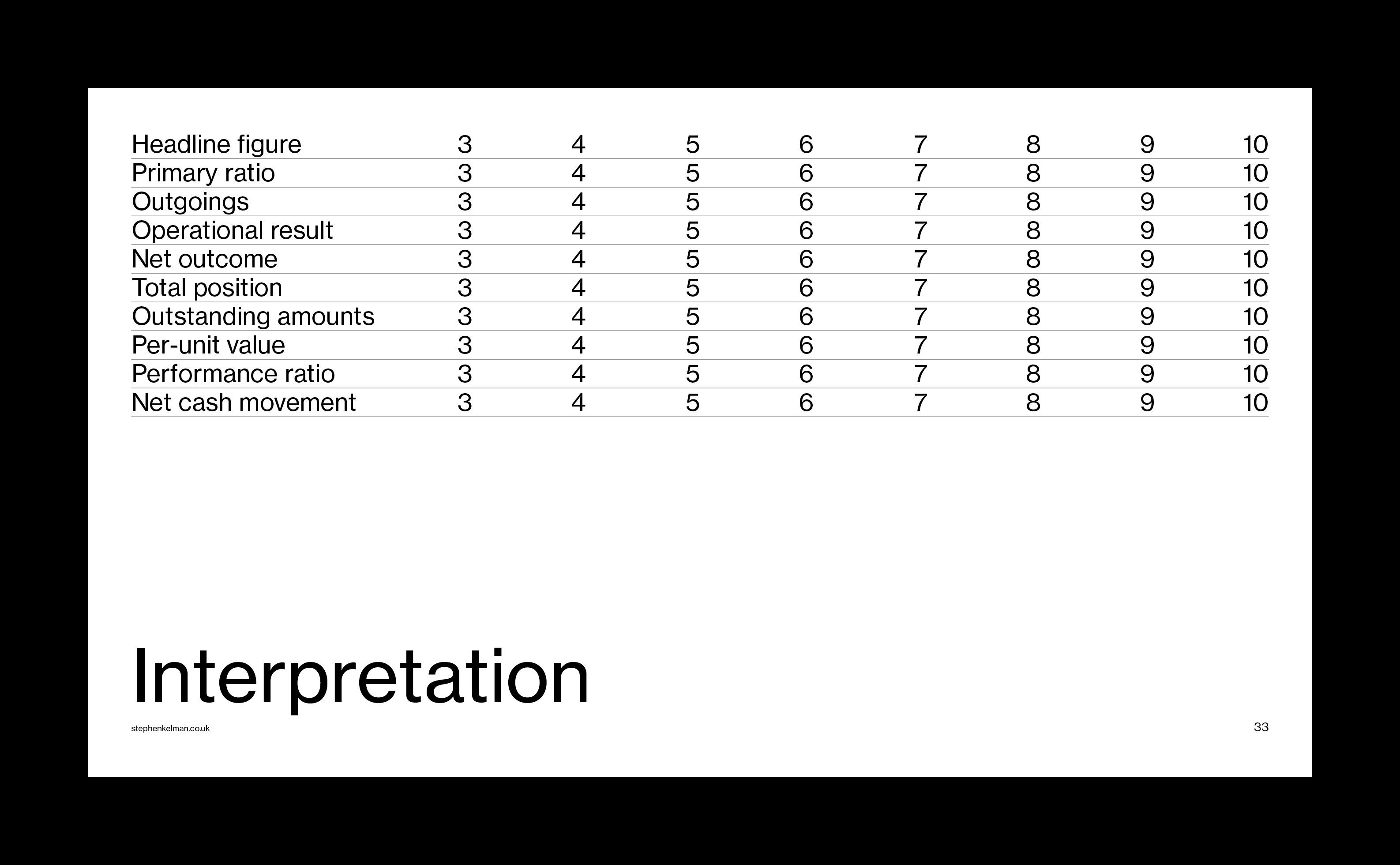 Clean editorial layout featuring a structured numeric table and bold “Interpretation” heading