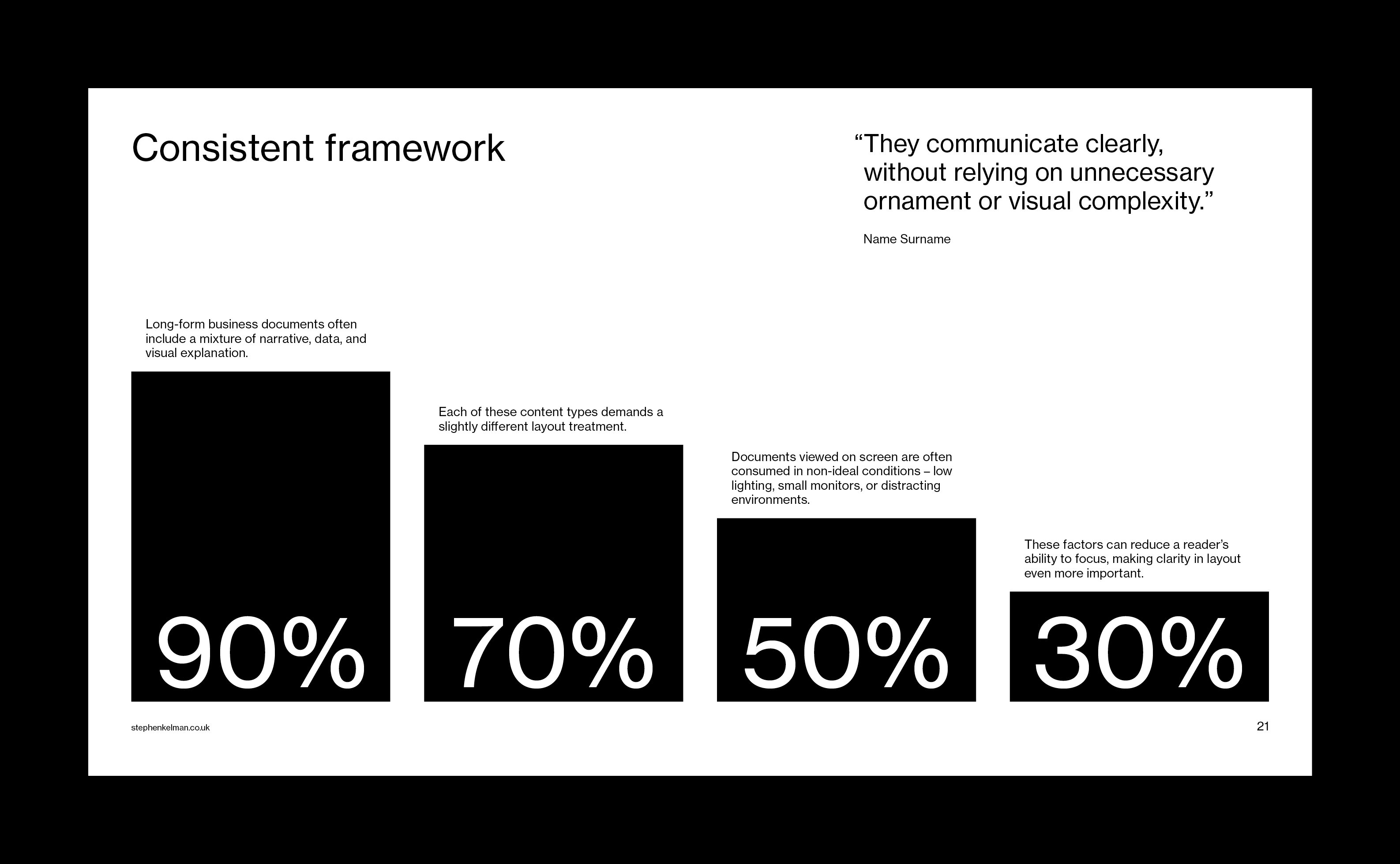 Bar chart layout with bold percentages and supporting text highlighting the impact of layout clarity
