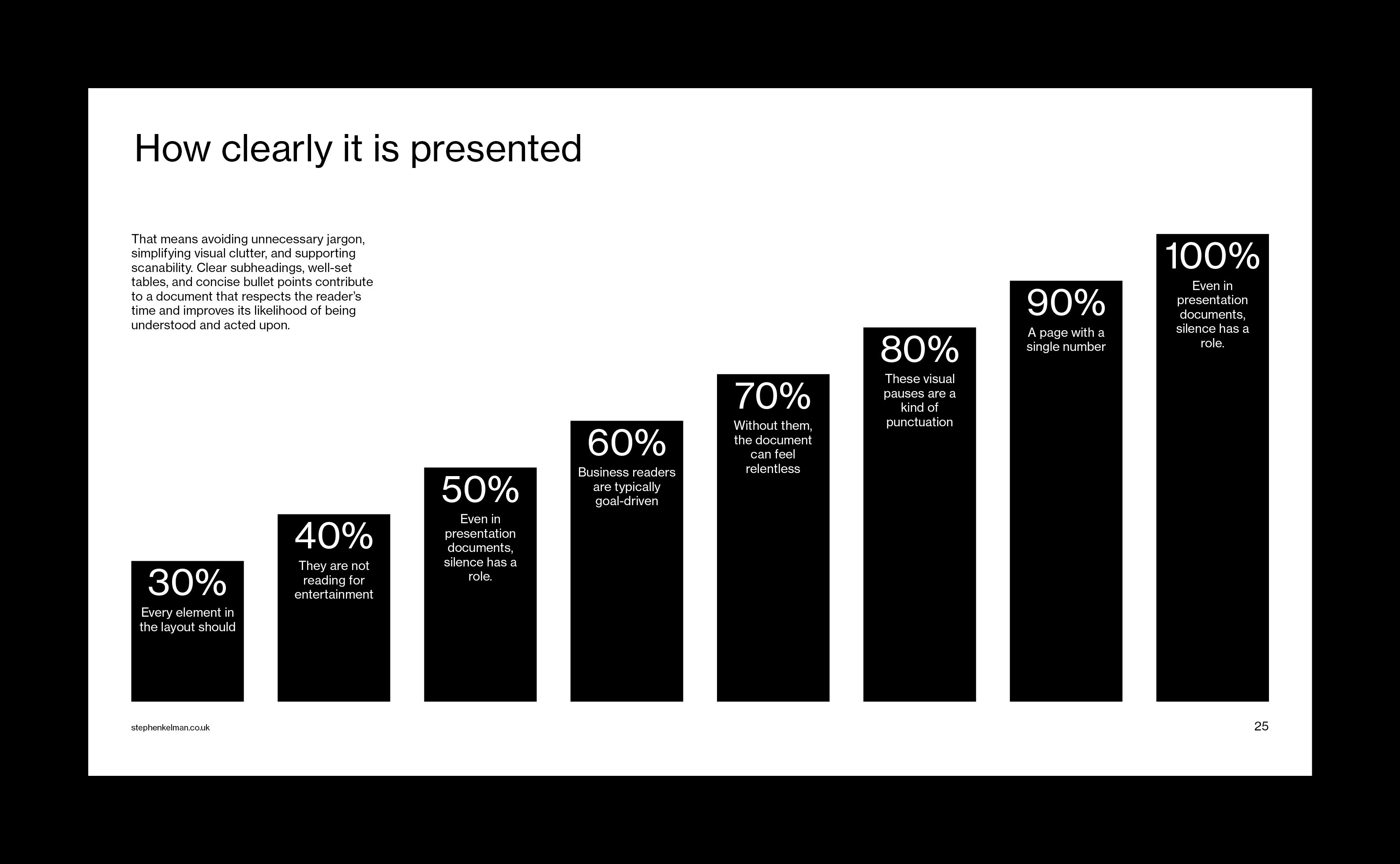 Black bar chart on white background, with 8 ascending bars showing percentage values and text