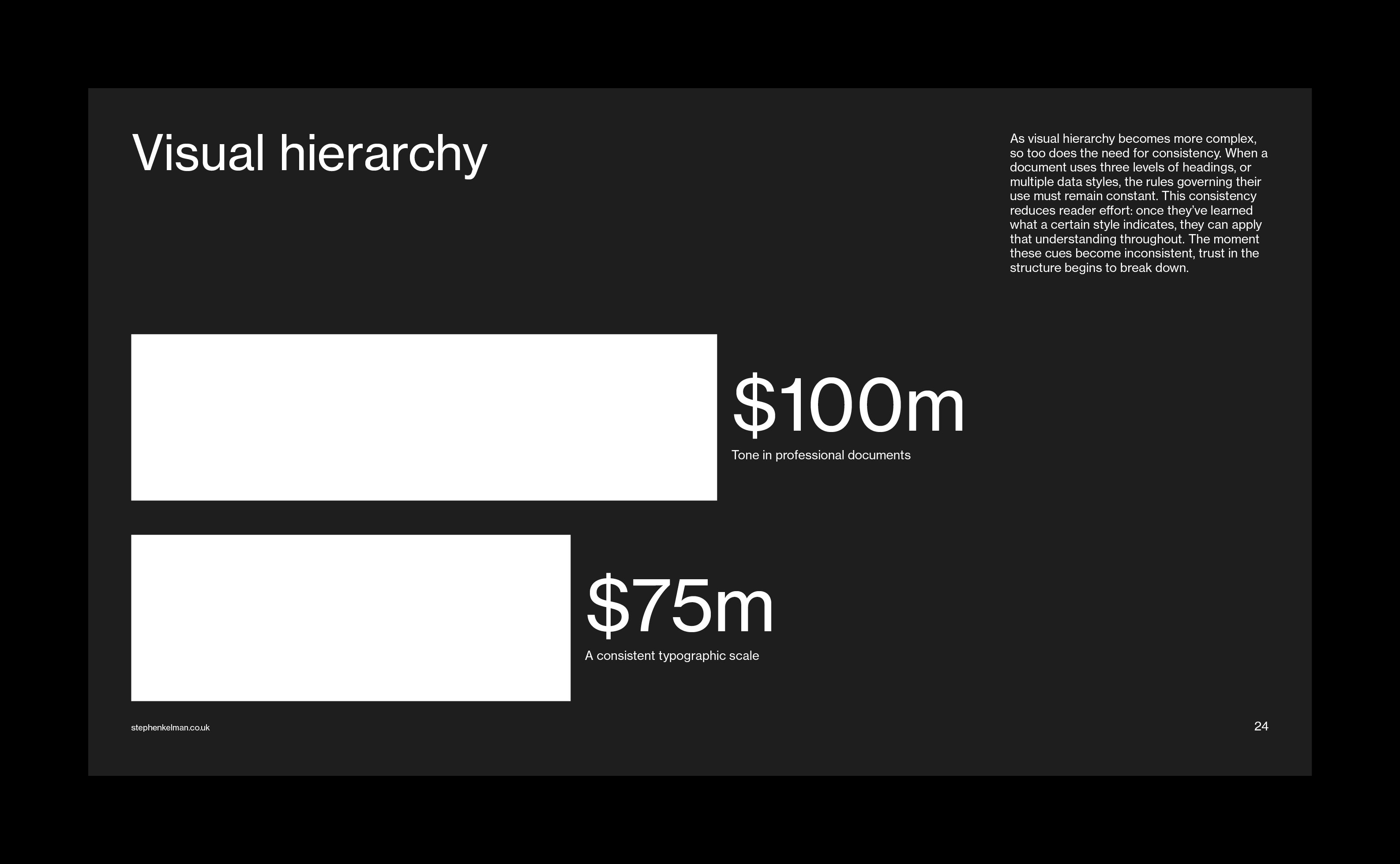 Dark-themed slide showing two horizontal bars labeled $100m and $75m.