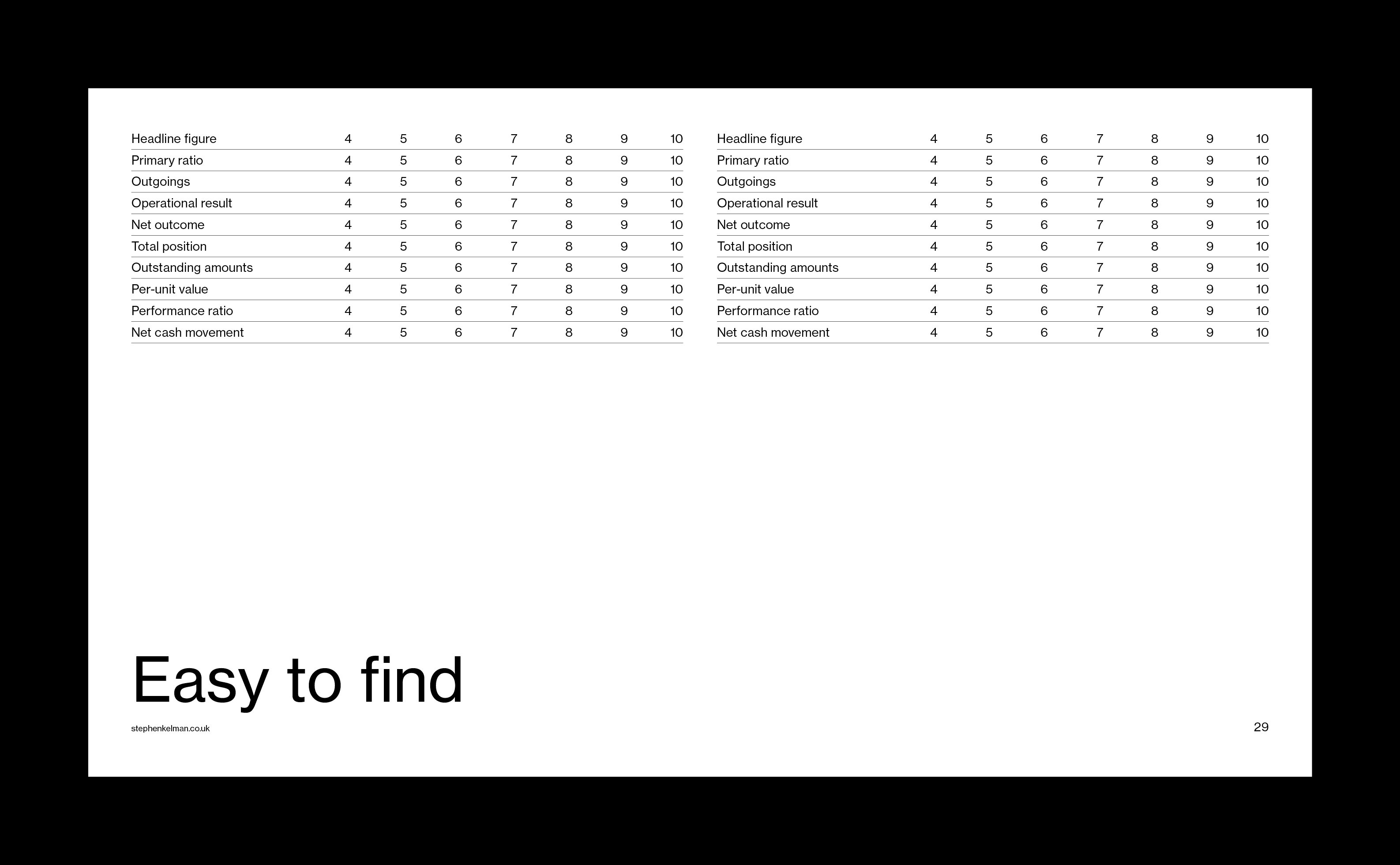 Two mirrored data tables with ratings across metrics, emphasizing clarity and quick scanning.