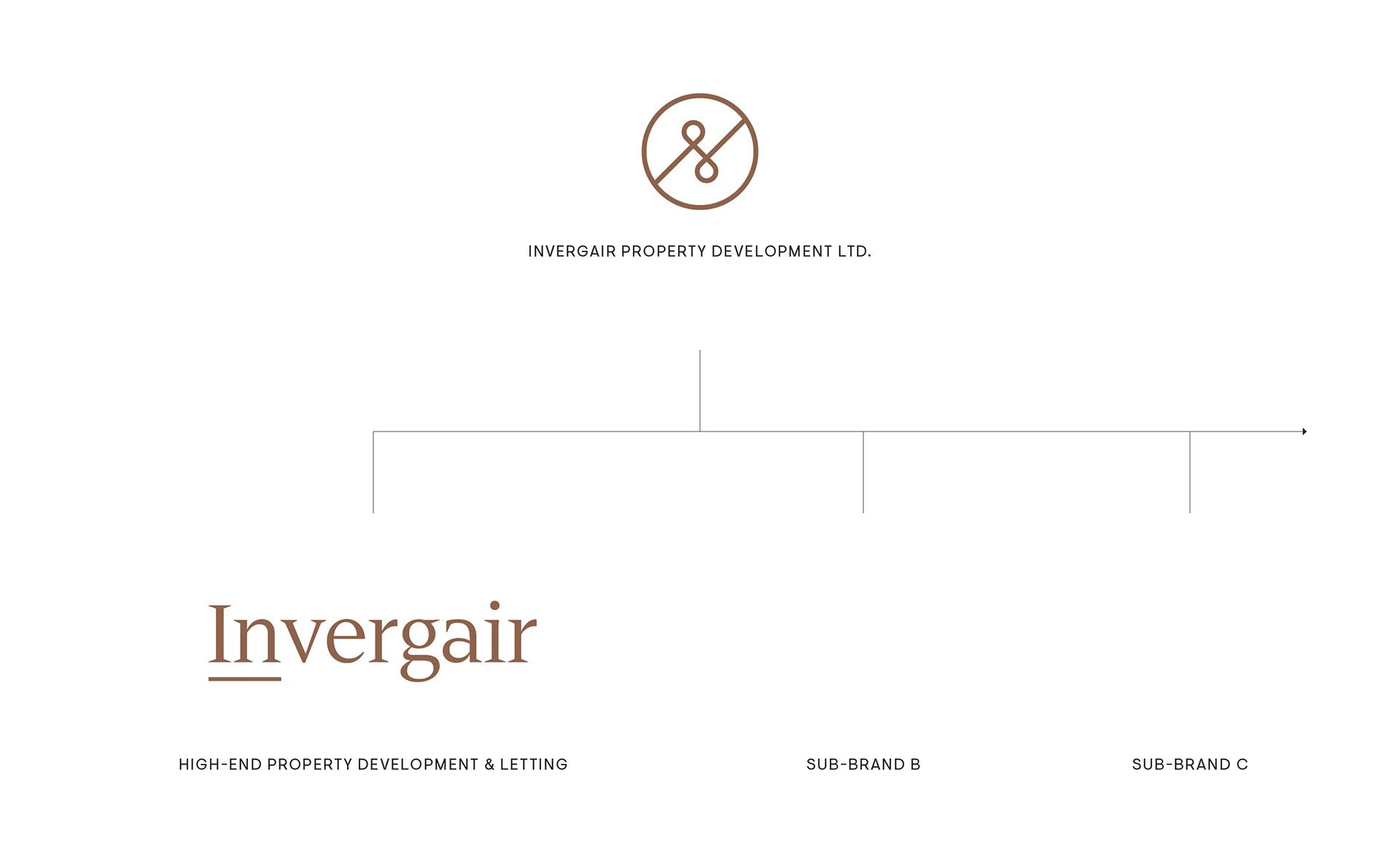 Invergair company structure