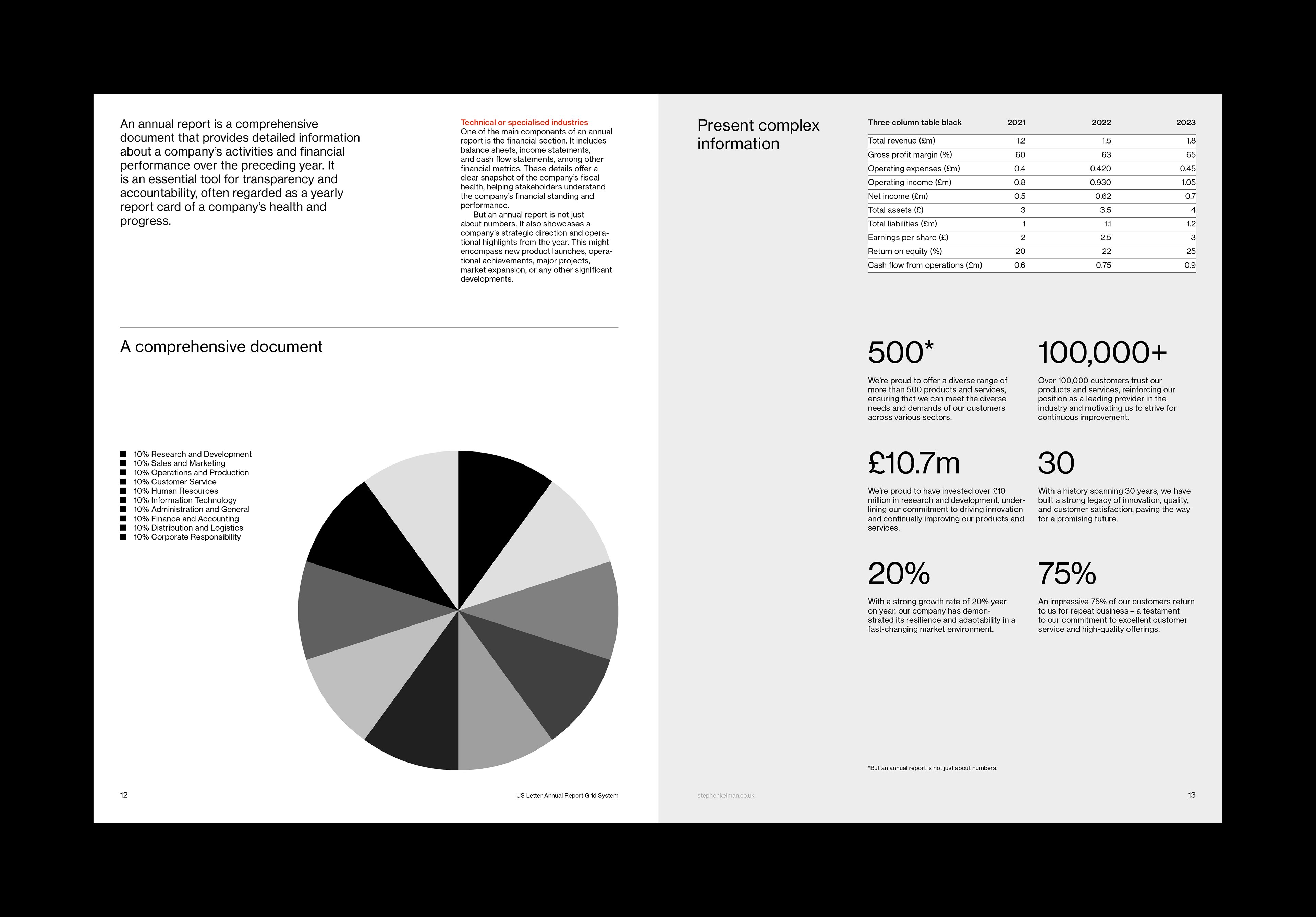 Swiss style typography spread layout for an annual report InDesign grid template
