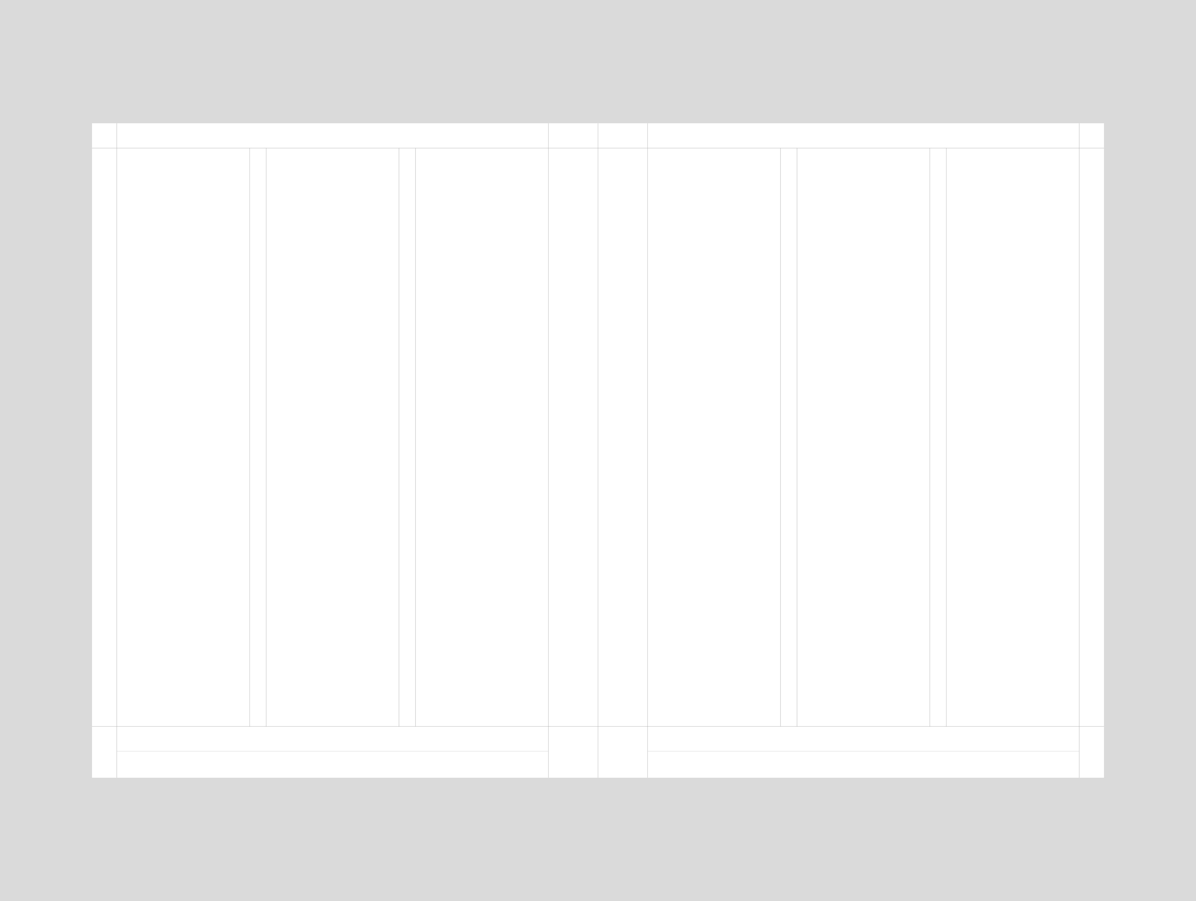 Blank spread showing the three-column structure with narrow, equal margins on both pages.